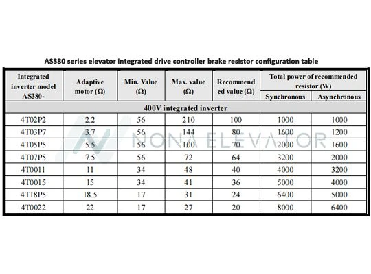 AS380 series elevator integrated drive controller brake resistor configuration table AS380 series elevator integrated drive controller brake resistor configuration table